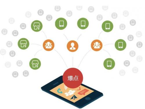 丰城为什么越来越多的企业通过软文营销来引流